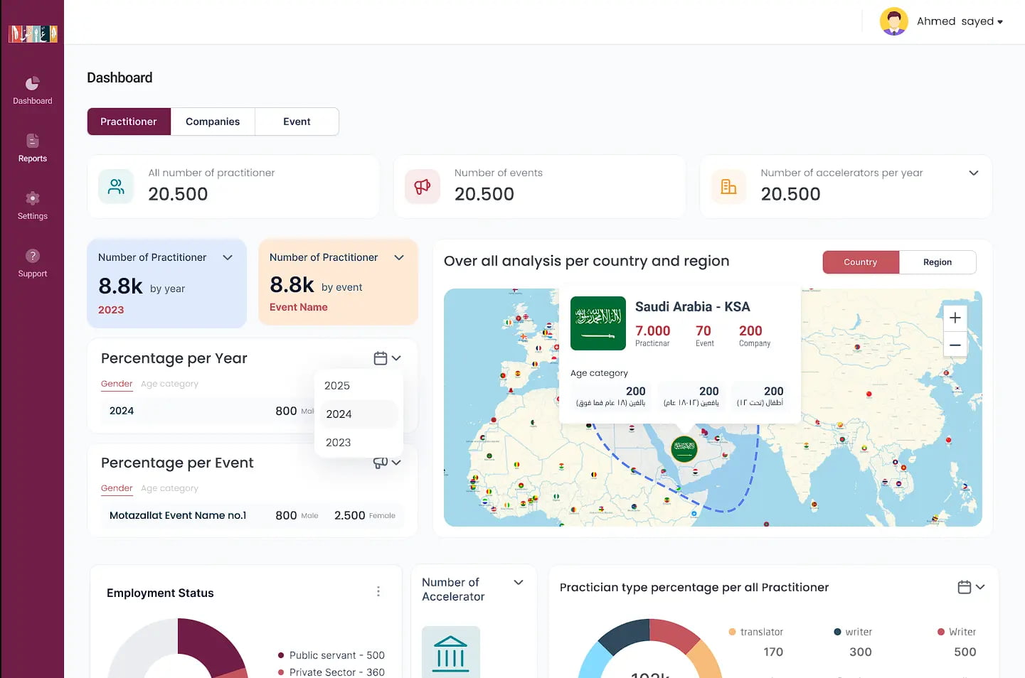 Motazilat Project - Developed and maintained a comprehensive government control panel, integrating real-time statistics, dynamic reports, and extensive data tables to enhance decision-making and operational efficiency.